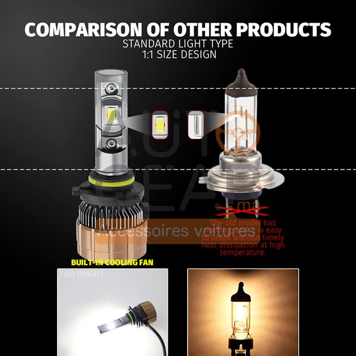 Ampoules W3W LED et Xenon pour voiture pas cher en ligne